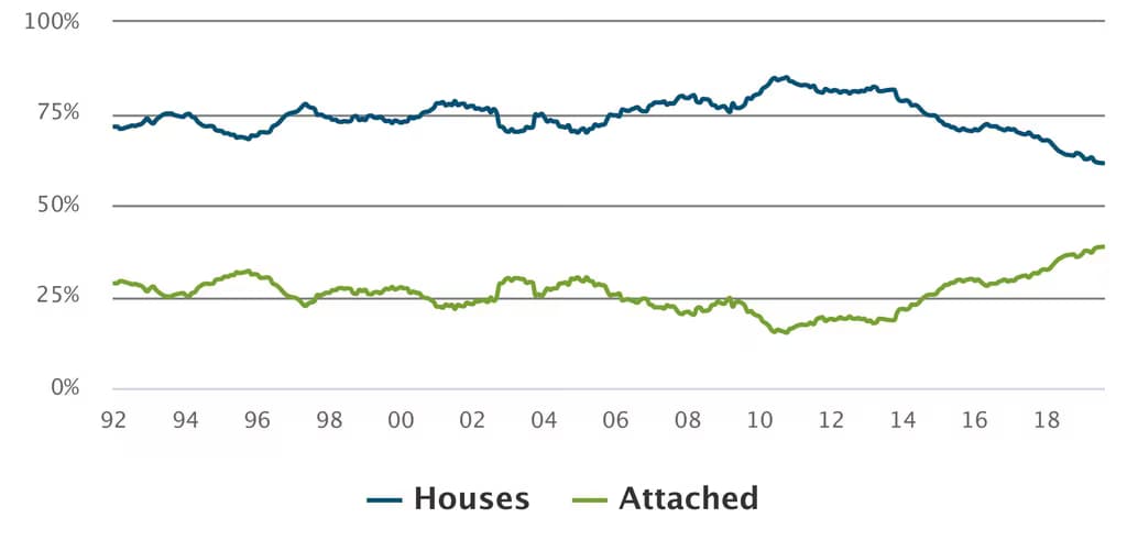 3384