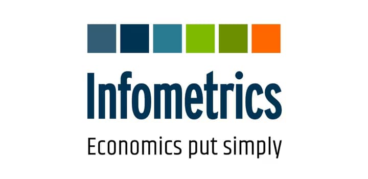 Infometrics Logo - Article
