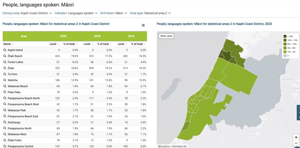 Screenshot of Infometrics Census module showing Māori language speakers in Kapiti Coast District by Statistical Area 2