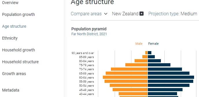 FNDC population projections_2.jpg