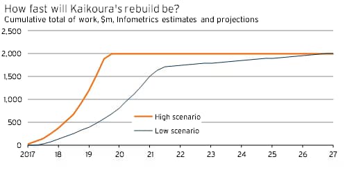 wp-Kaikoura_Nov2016_graph1.png