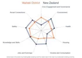 wp-Waitaki-Wellbeing-Snip-280x198.jpg
