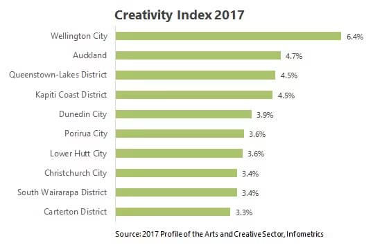wp-creativity-index-image.jpg